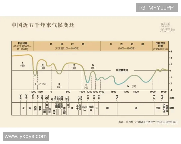 亚马尔地区的地理特色、气候变化与能源资源开发前景探讨