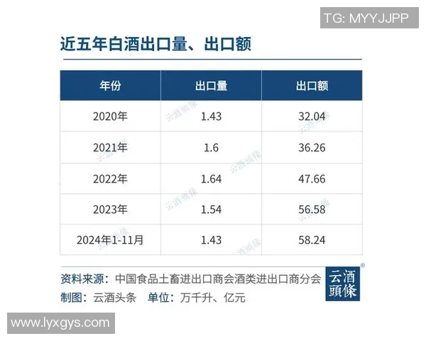酒业发展新机遇探索：创新驱动与市场趋势引领未来增长潜力