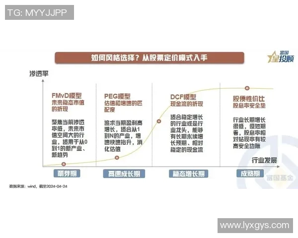 以政策引导经济高质量发展路径探索与创新实践分析