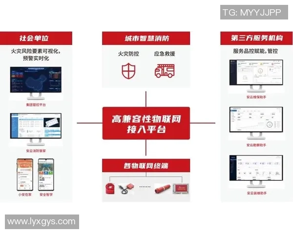 智能消防设备发展趋势与应用前景分析及市场需求评估